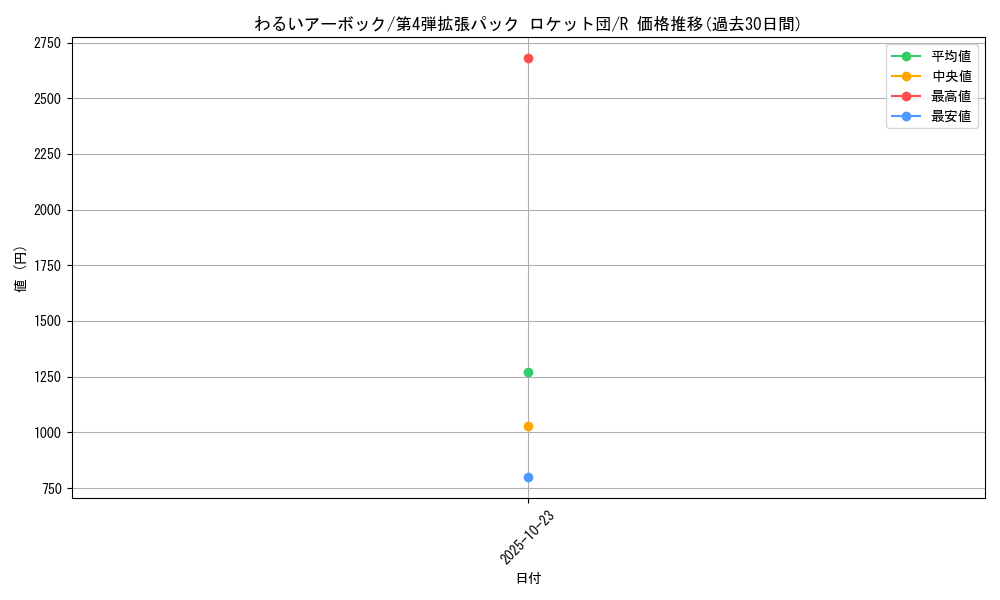 card_23974_series_60966_rarity_65216_graph