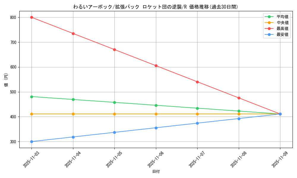 card_23974_series_61024_rarity_65216_graph