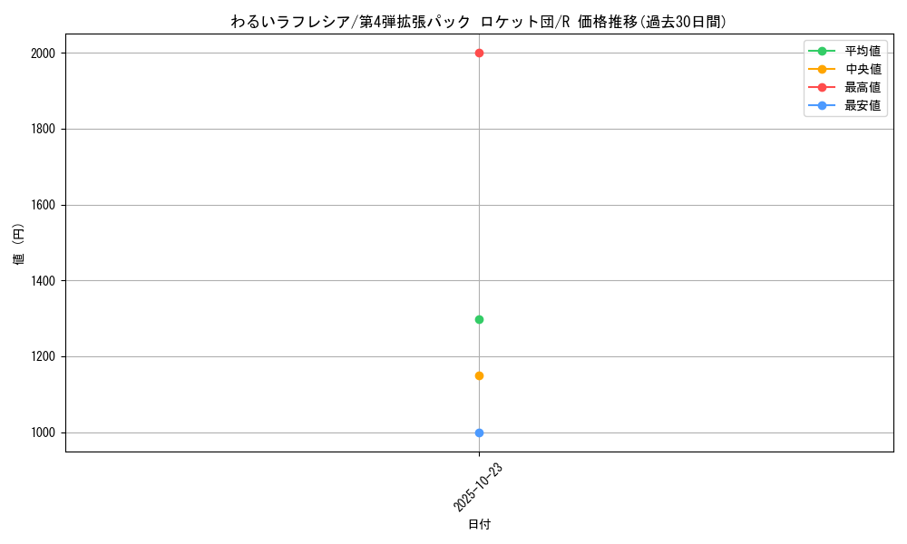 card_23979_series_60966_rarity_65216_graph