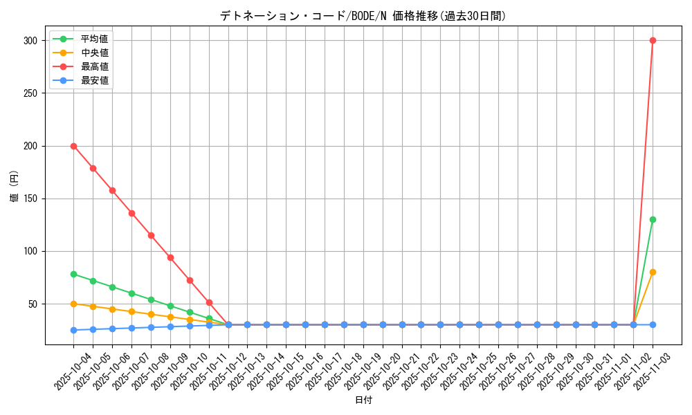 card_2398_series_5224_rarity_1_graph