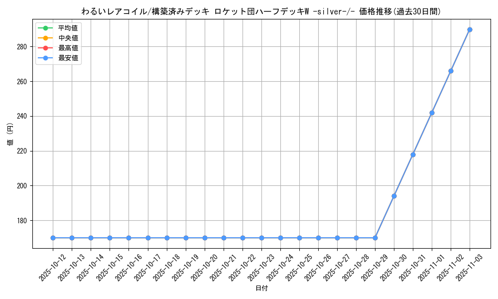 card_23999_series_61026_rarity_95225_graph
