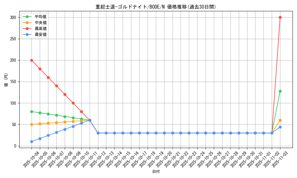 card_2399_series_5224_rarity_1_graph
