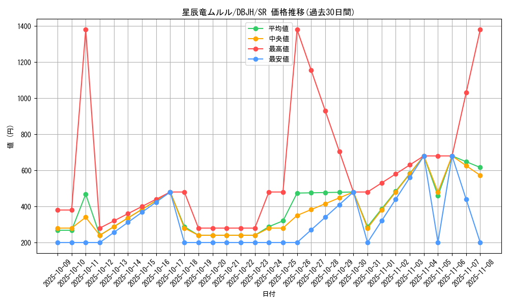 card_239_series_335_rarity_3_graph