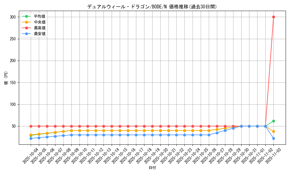 card_2400_series_5224_rarity_1_graph