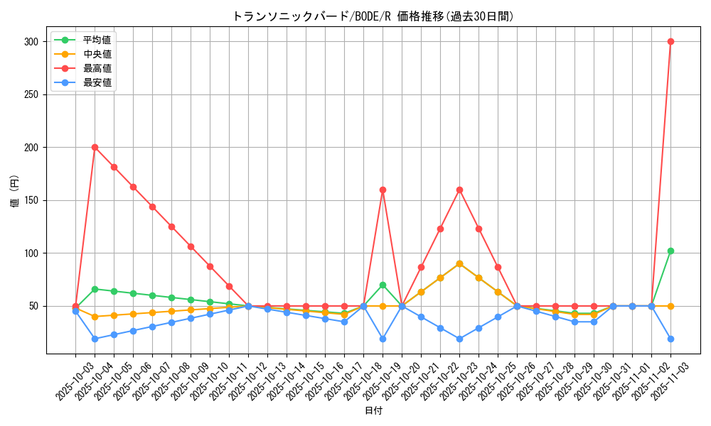 card_2401_series_5224_rarity_62_graph