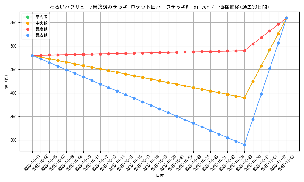 card_24024_series_61026_rarity_95225_graph