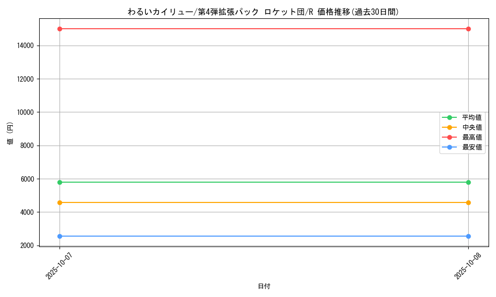 card_24025_series_60966_rarity_65216_graph