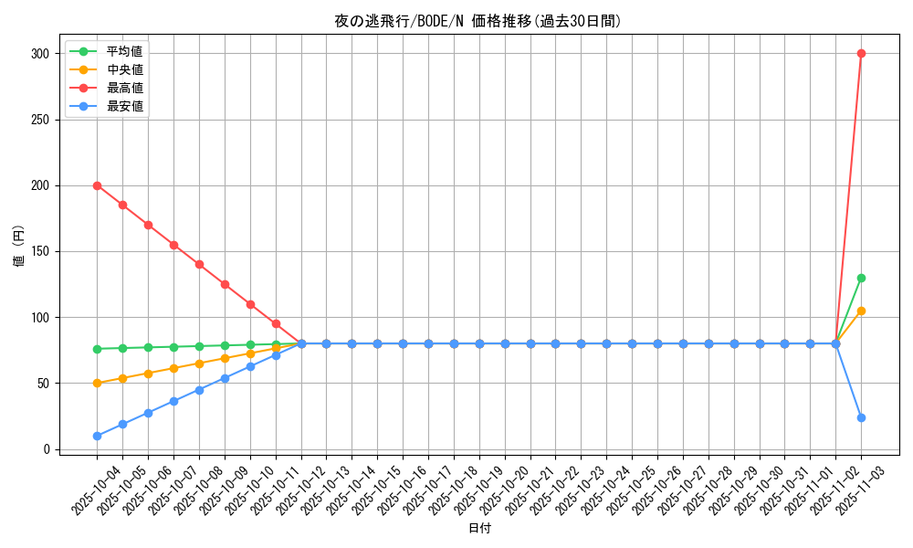 card_2402_series_5224_rarity_1_graph