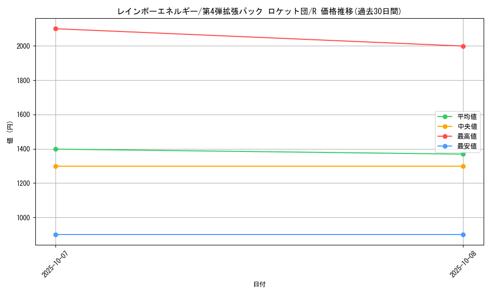 card_24037_series_60966_rarity_65216_graph