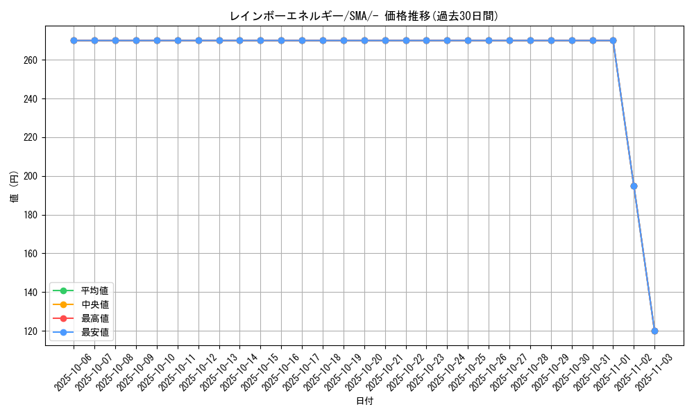 card_24037_series_61234_rarity_95225_graph