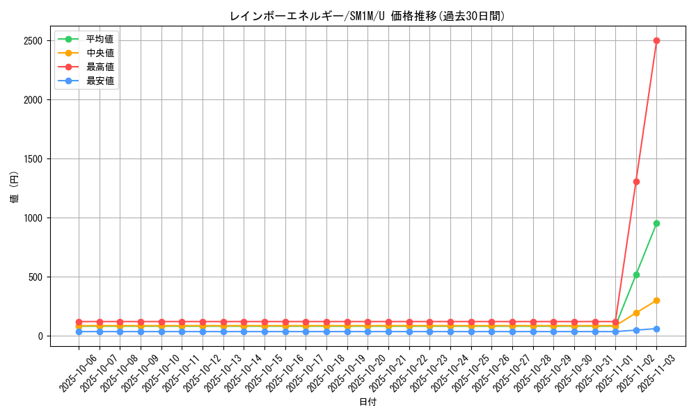 card_24037_series_61239_rarity_65215_graph