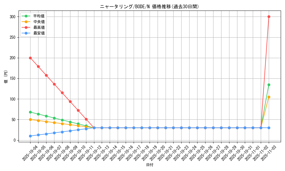 card_2403_series_5224_rarity_1_graph