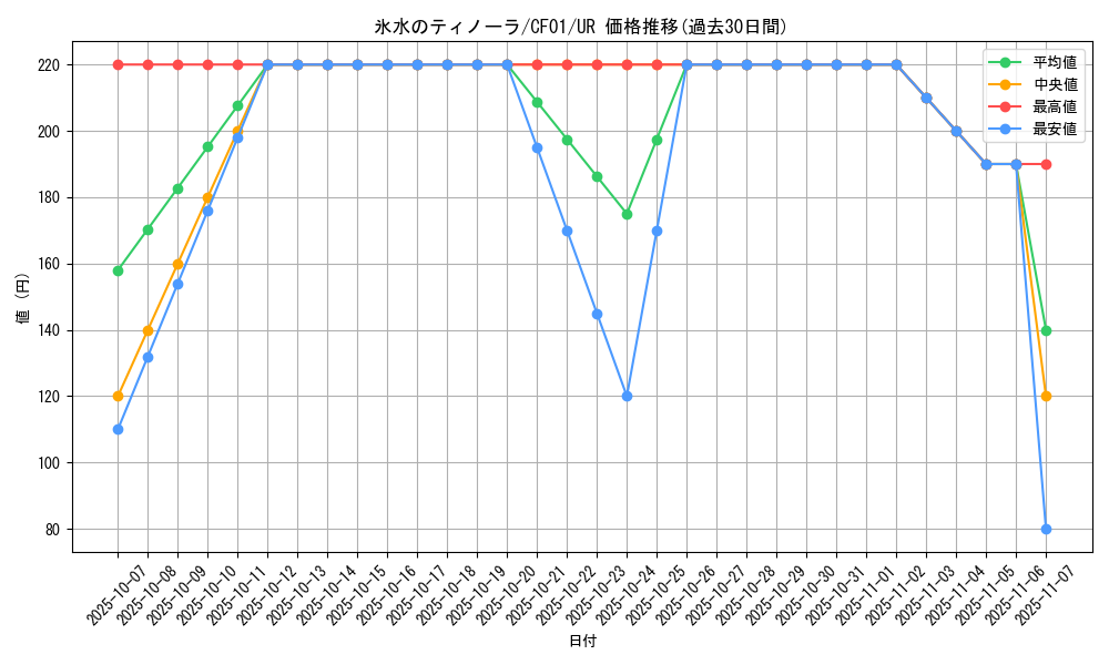 card_2405_series_1019_rarity_7_graph