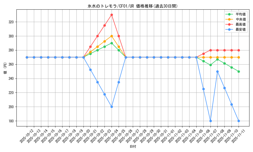 card_2406_series_1019_rarity_7_graph