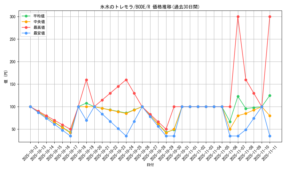 card_2406_series_5224_rarity_62_graph