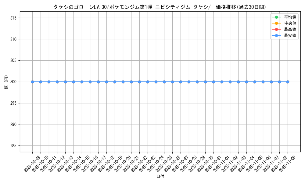 card_24081_series_60968_rarity_95225_graph