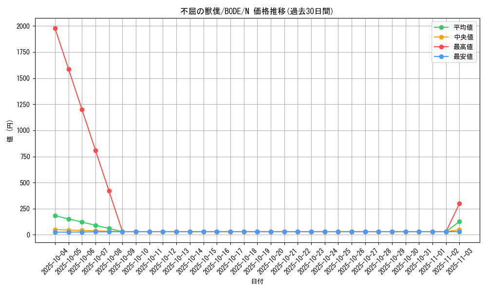 card_2408_series_5224_rarity_1_graph