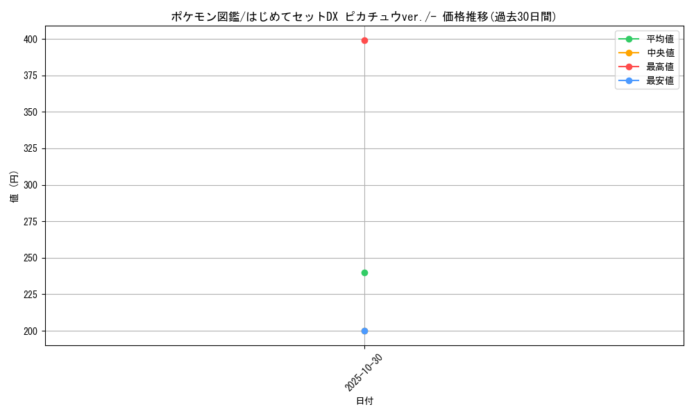 card_24096_series_61126_rarity_95225_graph