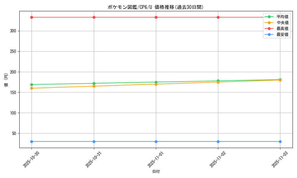 card_24096_series_61190_rarity_65215_graph