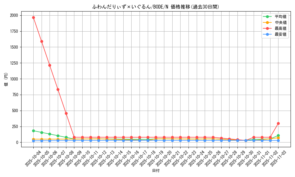 card_2409_series_5224_rarity_1_graph