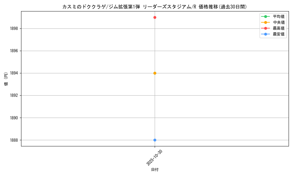 card_24104_series_60973_rarity_65216_graph