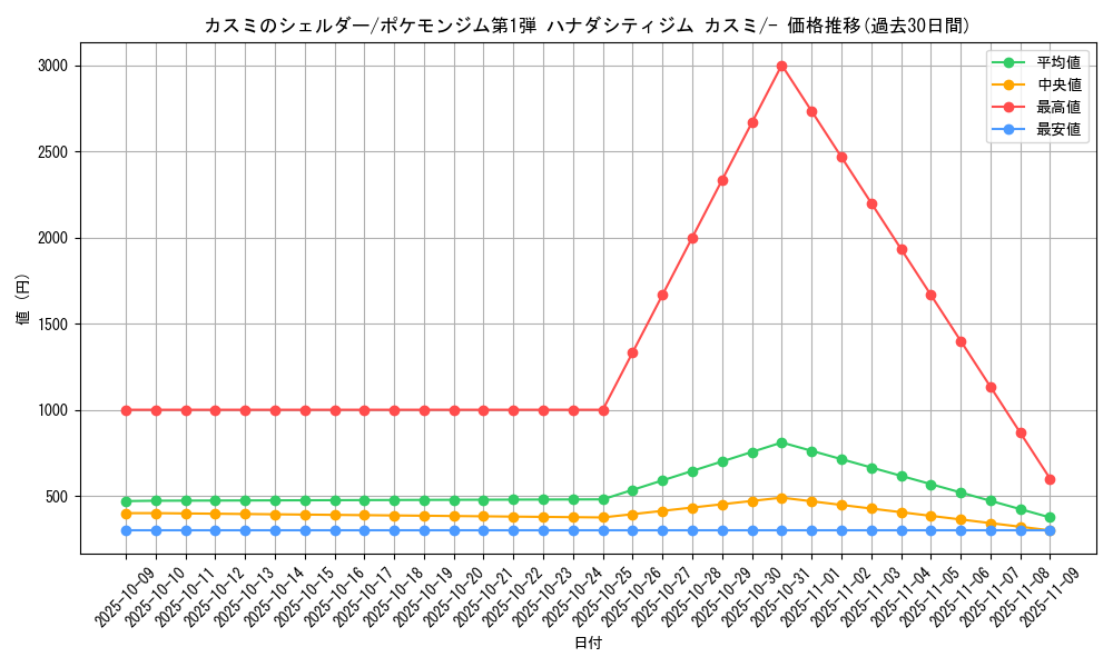 card_24106_series_60969_rarity_95225_graph