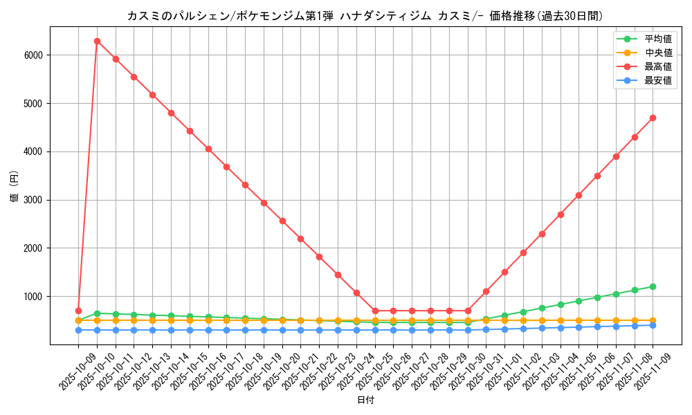 card_24107_series_60969_rarity_95225_graph