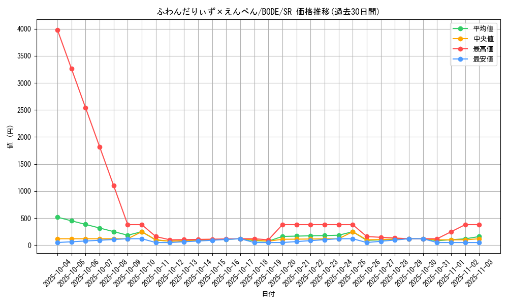 card_2410_series_5224_rarity_3_graph