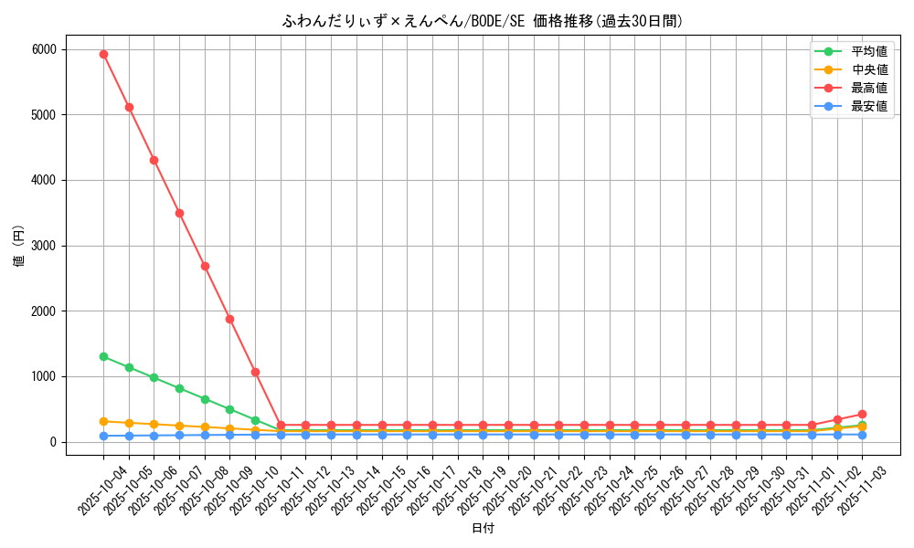 card_2410_series_5224_rarity_5_graph
