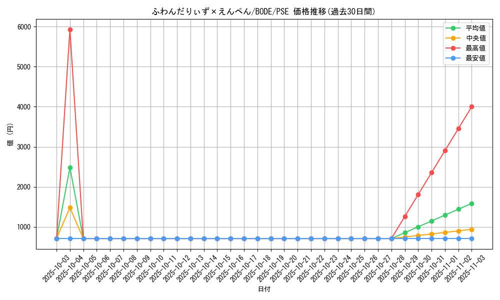 card_2410_series_5224_rarity_8_graph