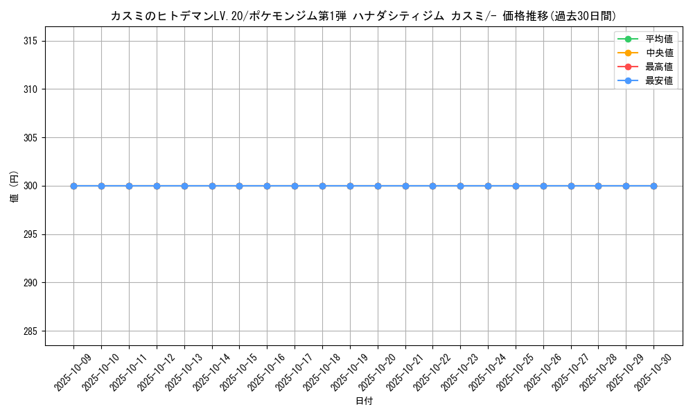 card_24113_series_60969_rarity_95225_graph