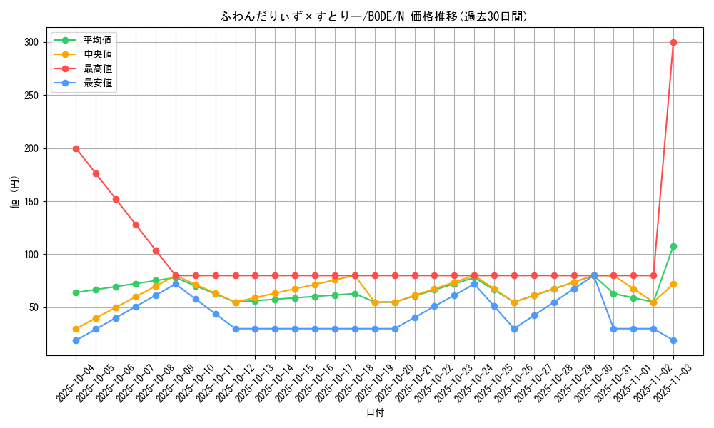 card_2411_series_5224_rarity_1_graph