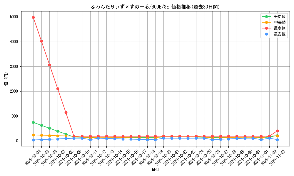 card_2412_series_5224_rarity_5_graph