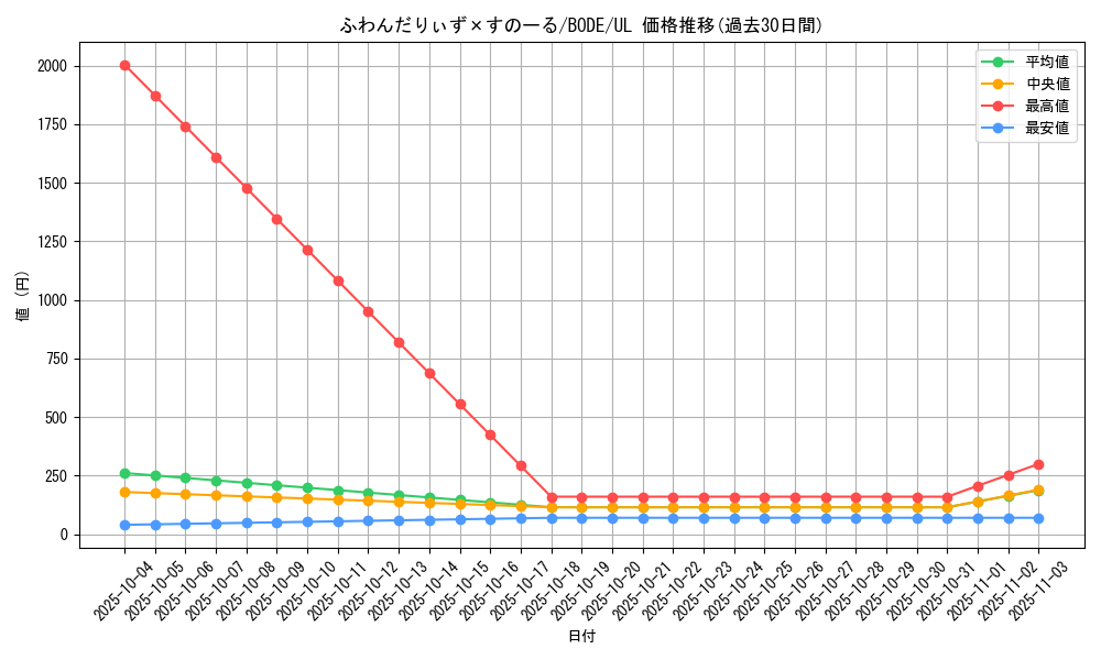 card_2412_series_5224_rarity_77_graph