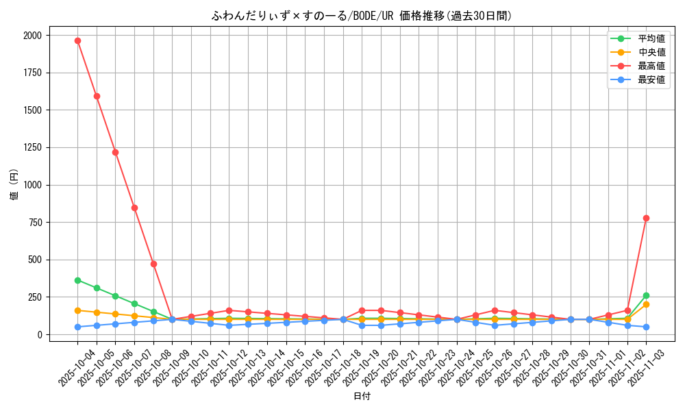card_2412_series_5224_rarity_7_graph