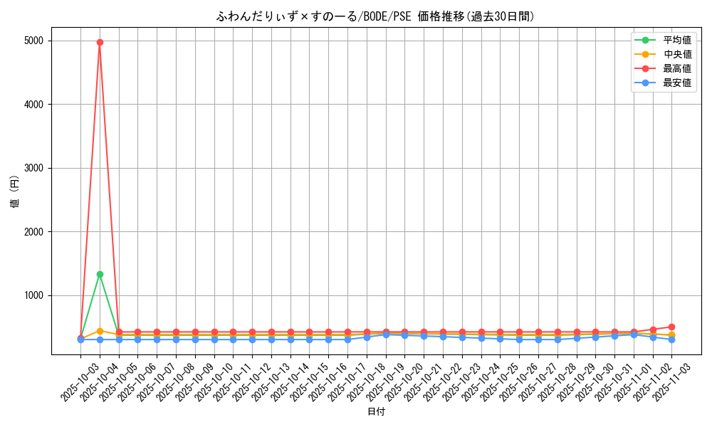 card_2412_series_5224_rarity_8_graph