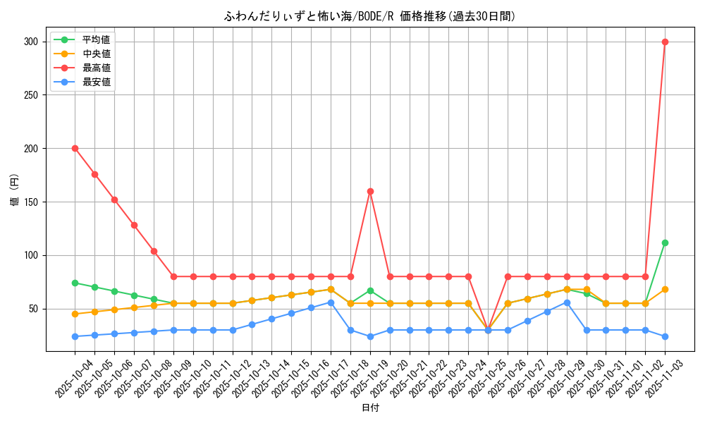 card_2413_series_5224_rarity_62_graph