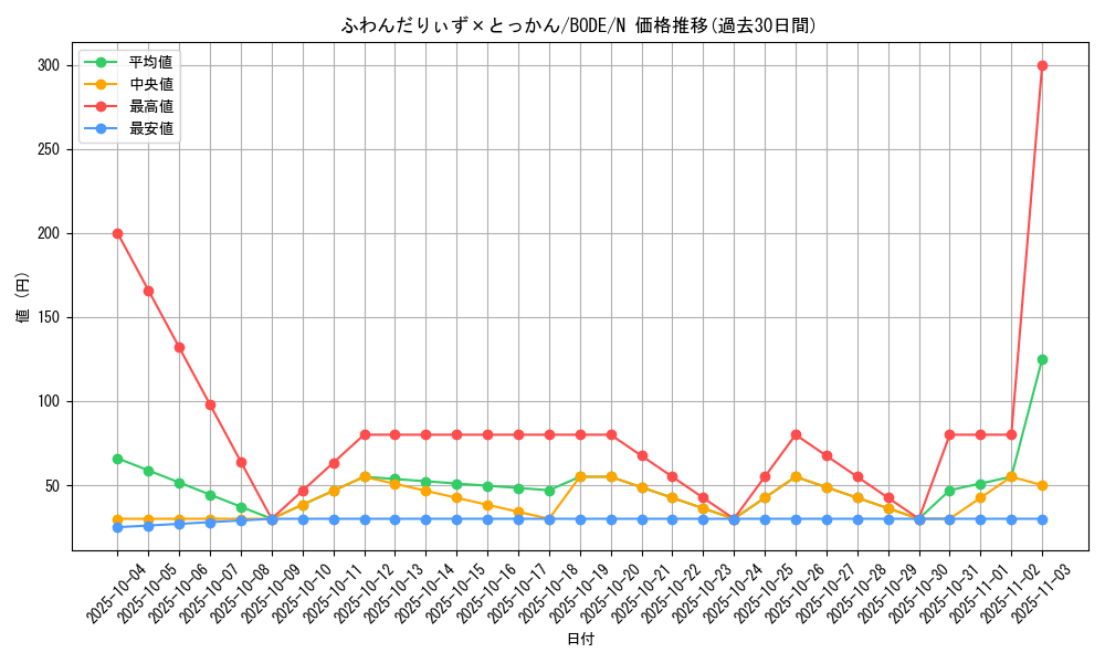 card_2414_series_5224_rarity_1_graph