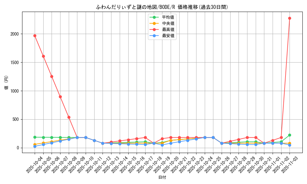 card_2415_series_5224_rarity_62_graph