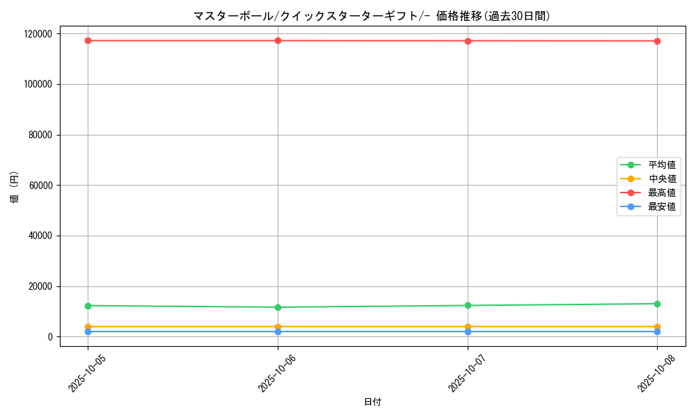 card_24160_series_60975_rarity_95225_graph