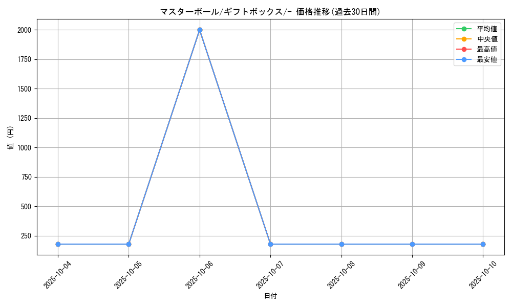 card_24160_series_61013_rarity_95225_graph