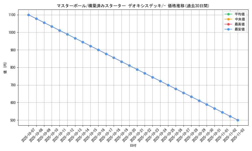 card_24160_series_61021_rarity_95225_graph