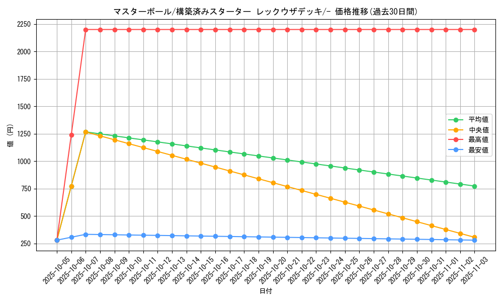 card_24160_series_61022_rarity_95225_graph