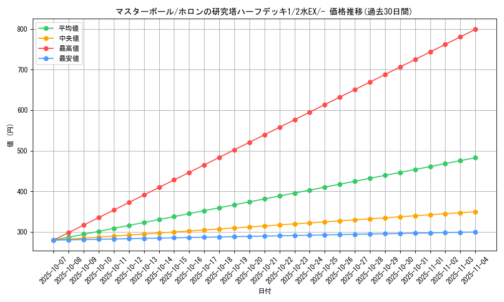card_24160_series_61044_rarity_95225_graph