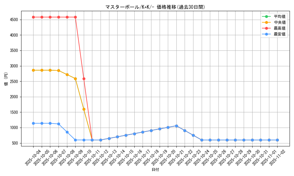 card_24160_series_61148_rarity_95225_graph