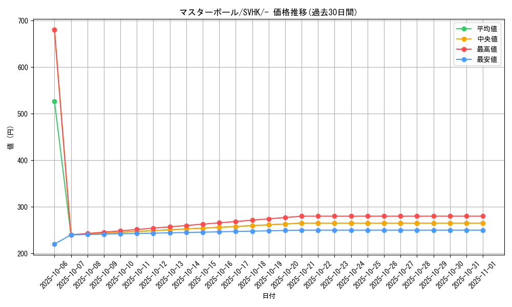 card_24160_series_61407_rarity_95225_graph