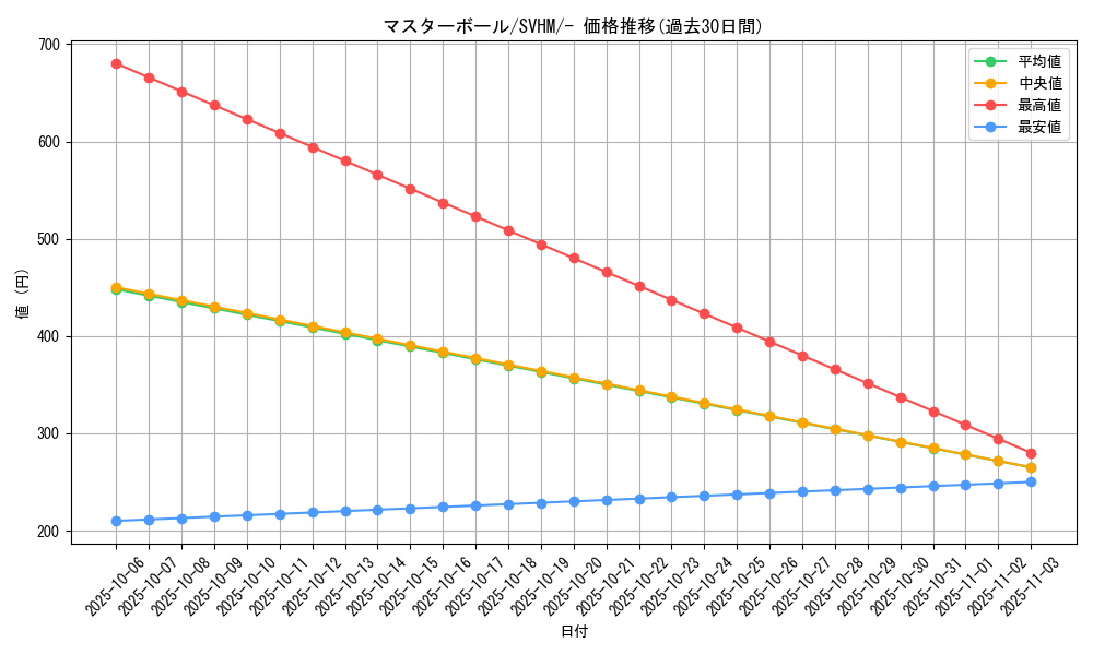 card_24160_series_61408_rarity_95225_graph