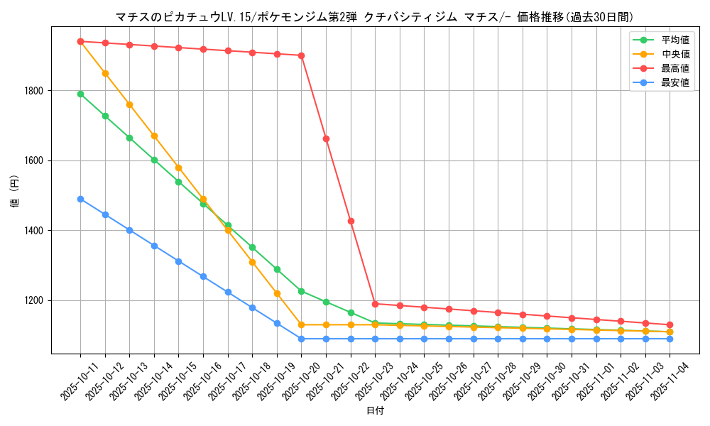 card_24161_series_60971_rarity_95225_graph