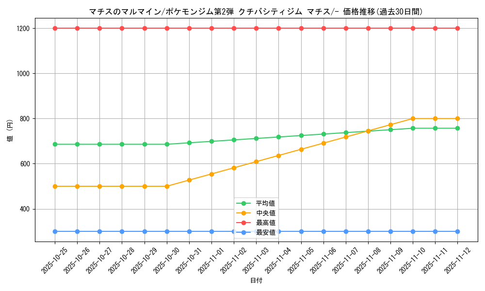 card_24169_series_60971_rarity_95225_graph