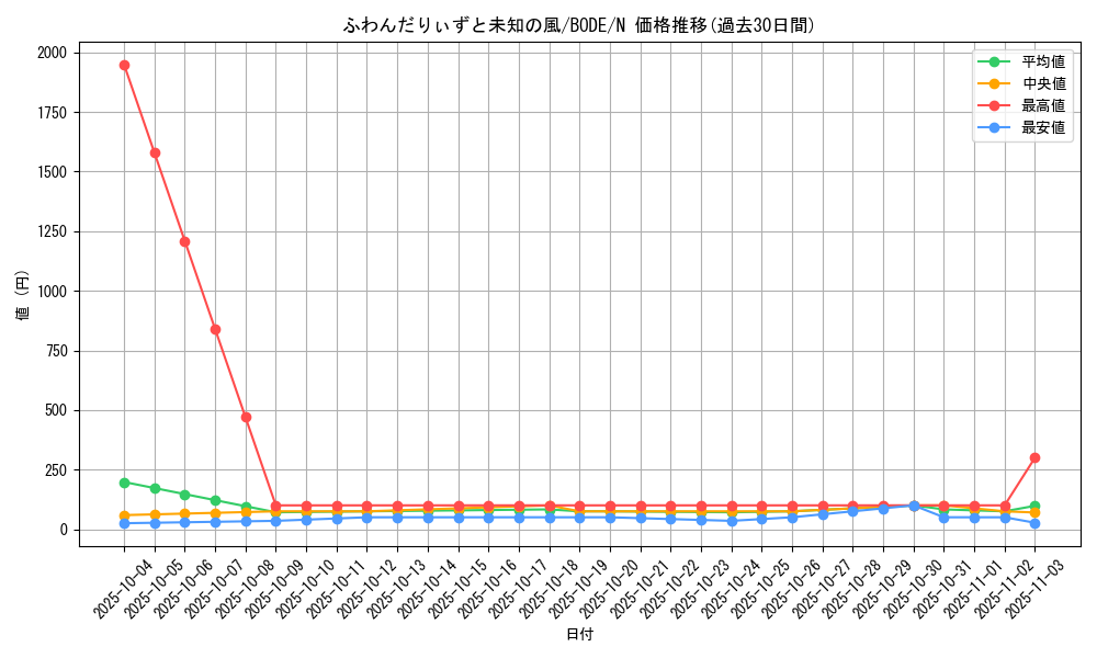card_2416_series_5224_rarity_1_graph